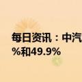 每日资讯：中汽协：1月新能源汽车产销环比分别下降46.6%和49.9%