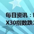 每日资讯：欧股主要指数收盘普跌，德国DAX30指数跌1.4%