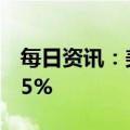 每日资讯：美团：摩根大通持股比增加至6.45%