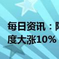 每日资讯：阿达尼旗舰公司扭亏为盈，股价一度大涨10%