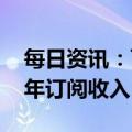 每日资讯：飞书首次披露商业化指标，2022年订阅收入1亿美元