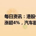 每日资讯：港股午评：两大指数高开高走，恒生科技指数大涨超4%，汽车股普涨，ChatGPT概念股持续活跃