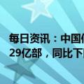 每日资讯：中国信通院：2022年国产品牌手机出货量累计2.29亿部，同比下降24.7%