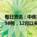 每日资讯：中疾控：2月10日至16日在院新冠相关死亡病例98例，12月以来发现本土重点关注变异株15例