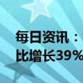 每日资讯：吉利汽车2月销量10.87万辆，同比增长39%