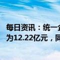 每日资讯：统一企业中国：2022年公司权益持有人应占溢利为12.22亿元，同比下降18.6%