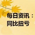 每日资讯：满帮：2022年净利润4.12亿元，同比扭亏