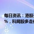 每日资讯：港股开盘：两大指数低开，恒生科技指数跌1.94%，科网股多走低