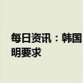 每日资讯：韩国：3月11日起，取消自中国入境人员核酸证明要求