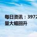 每日资讯：3972.2万人次！“乙类乙管”实施2月出入境流量大幅回升