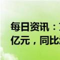 每日资讯：京东集团：2022全年收入10462亿元，同比增9.9%