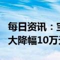 每日资讯：宝马纯电车型i3终端大幅促销，最大降幅10万元以上