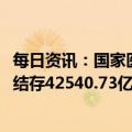 每日资讯：国家医保局：2022年基本医疗保险基金年末累计结存42540.73亿元