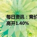 每日资讯：竞价看龙头：市场焦点股新城市（创业板3板）高开1.40%