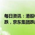 每日资讯：港股收评：指数全天低位震荡，充电桩概念股领跌，京东集团跌超11%