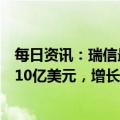 每日资讯：瑞信最大股东沙特国家银行：因投资瑞信损失超10亿美元，增长计划未受影响