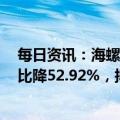 每日资讯：海螺水泥：2022年归母净利润156.61亿元，同比降52.92%，拟每股派1.48元