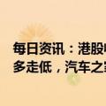 每日资讯：港股收评：恒生科技指数跌2.82%，回港中概股多走低，汽车之家跌超7%