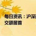 每日资讯：沪深两市今日成交额合计11400亿元，三六零成交额居首