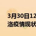 3月30日12时陕西商洛疫情最新确诊数及商洛疫情现状如何详情