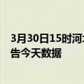 3月30日15时河北秦皇岛疫情最新消息及秦皇岛疫情最新通告今天数据