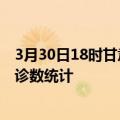 3月30日18时甘肃平凉疫情累计确诊人数及平凉疫情最新确诊数统计