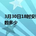 3月30日18时安徽安庆疫情动态实时及安庆新冠疫情累计人数多少