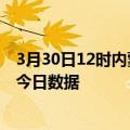 3月30日12时内蒙古赤峰今天疫情信息及赤峰疫情防控通告今日数据