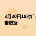 3月30日18时广东阳江最新疫情确诊人数及阳江疫情最新报告数据