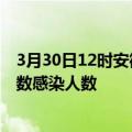 3月30日12时安徽蚌埠轮疫情累计确诊及蚌埠疫情最新确诊数感染人数