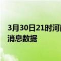 3月30日21时河南焦作疫情新增确诊数及焦作最近疫情最新消息数据