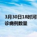 3月30日18时河南焦作疫情最新消息数据及焦作今日新增确诊病例数量