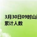 3月30日09时山西阳泉目前疫情是怎样及阳泉最新疫情通报累计人数