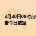 3月30日09时吉林辽源疫情最新数据消息及辽源疫情防控通告今日数据