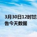 3月30日12时甘肃酒泉疫情最新确诊数据及酒泉疫情最新通告今天数据