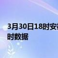 3月30日18时安徽铜陵最新发布疫情及铜陵疫情最新消息实时数据