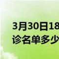 3月30日18时辽宁营口疫情最新消息新增确诊名单多少人