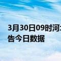 3月30日09时河北唐山疫情最新数据消息及唐山疫情防控通告今日数据