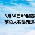 3月30日09时西藏日喀则疫情最新公布数据及日喀则疫情目前总人数最新通报