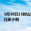 3月30日15时山东菏泽疫情最新情况统计及菏泽疫情确诊今日多少例