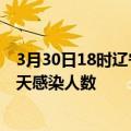 3月30日18时辽宁辽阳今日疫情数据及辽阳疫情最新通报今天感染人数