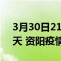 3月30日21时四川资阳疫情防控最新通知今天 资阳疫情最新通报