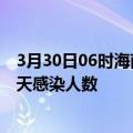 3月30日06时海南东方疫情每天人数及东方疫情最新通报今天感染人数