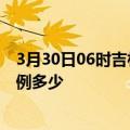 3月30日06时吉林吉林疫情最新公布数据及吉林疫情现有病例多少