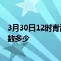 3月30日12时青海海西疫情阳性人数及海西新冠疫情累计人数多少