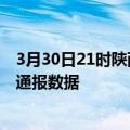 3月30日21时陕西咸阳疫情最新通报表及咸阳疫情防控最新通报数据