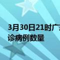 3月30日21时广东广州疫情累计确诊人数及广州今日新增确诊病例数量