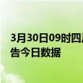 3月30日09时四川凉山疫情最新通报详情及凉山疫情防控通告今日数据