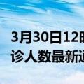 3月30日12时香港今日疫情数据及香港疫情确诊人数最新通报