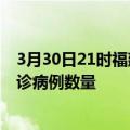 3月30日21时福建泉州疫情累计确诊人数及泉州今日新增确诊病例数量